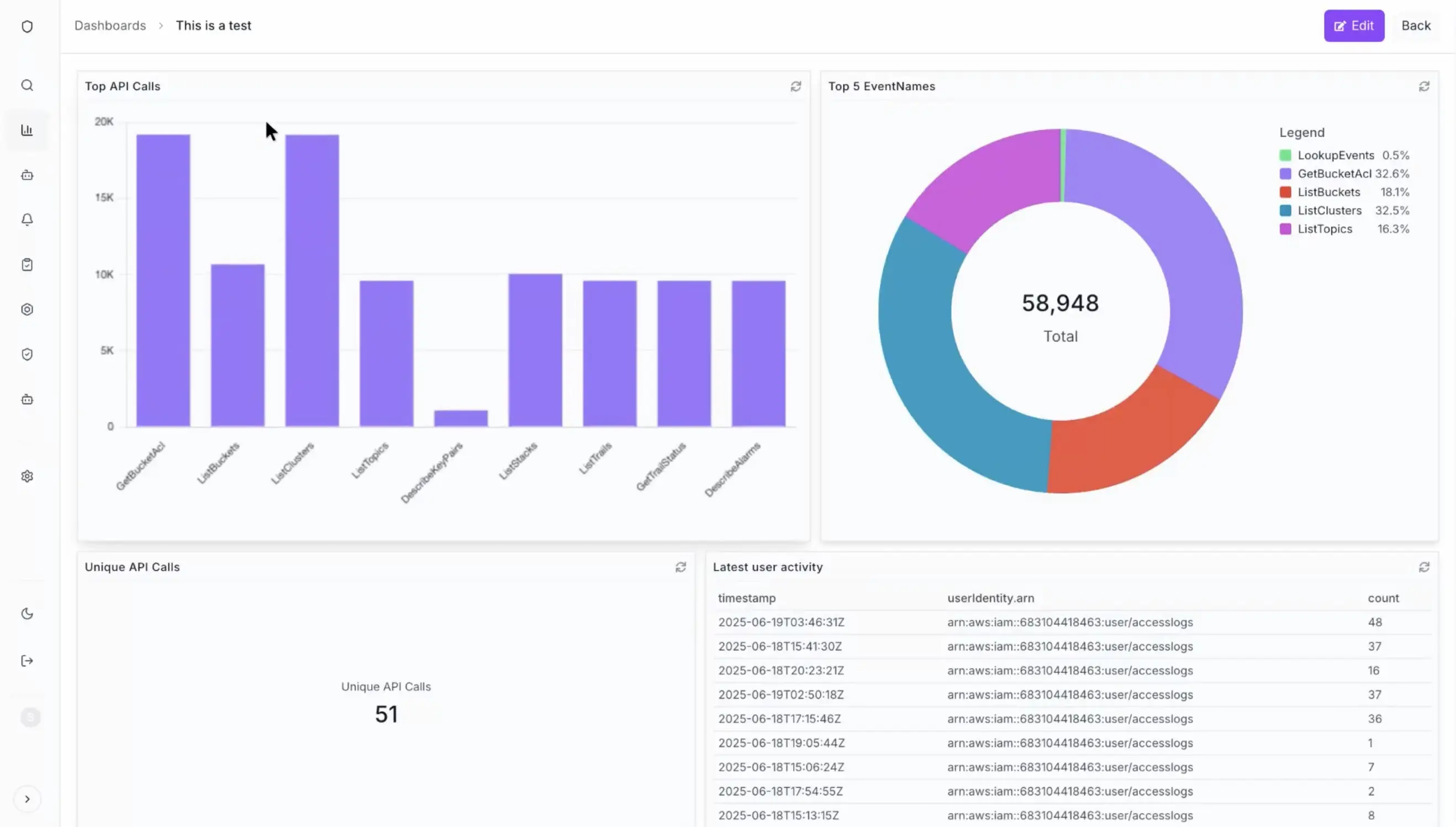 XAM unified security analyst platform dashboard