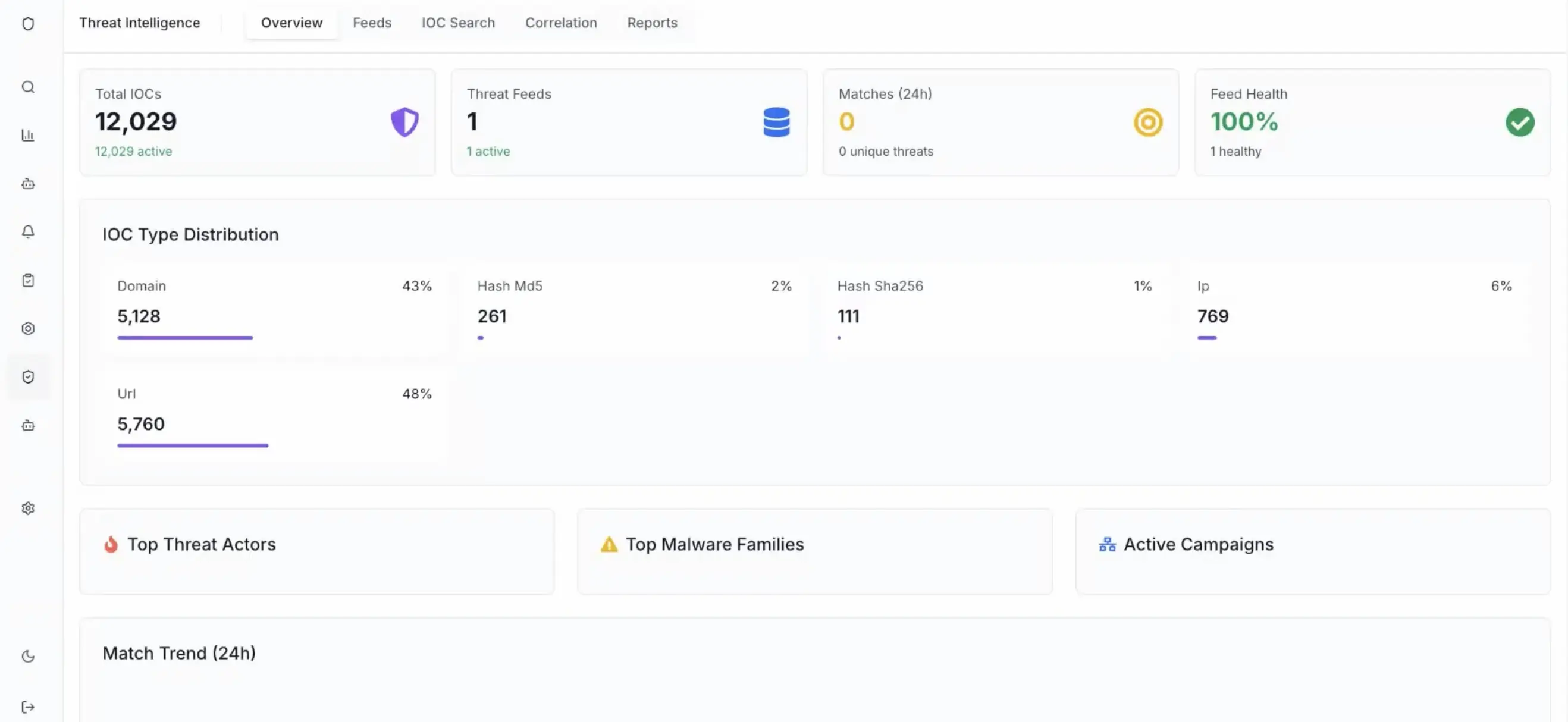XAM Threat Intelligence