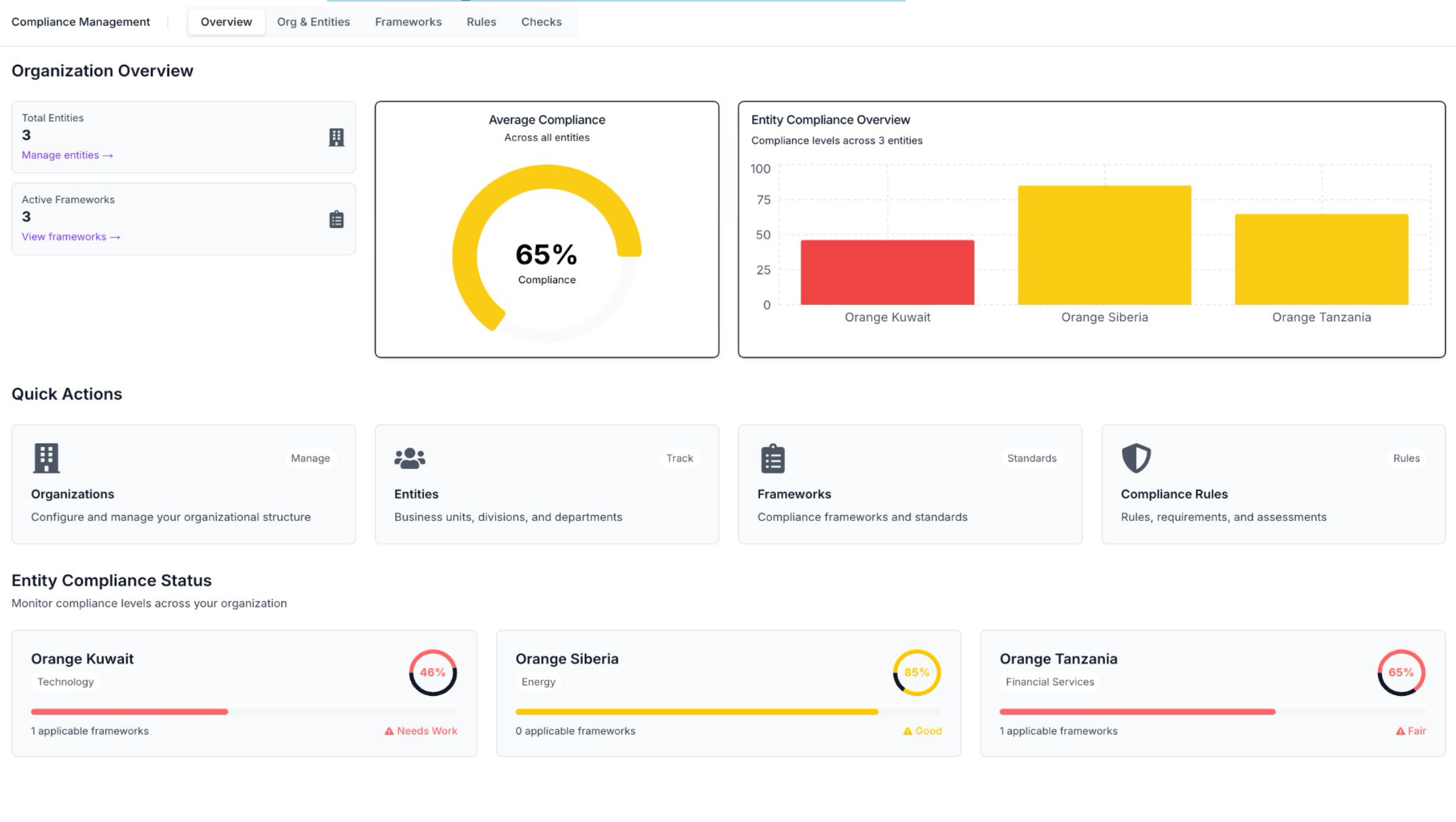 Complaince Dashboard