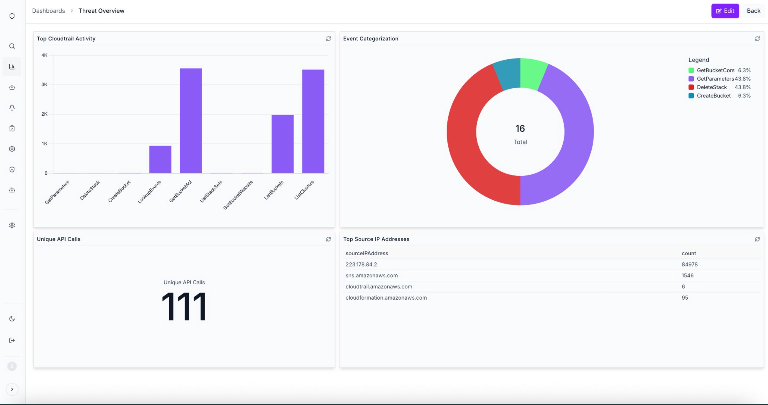 Threat Intelligence